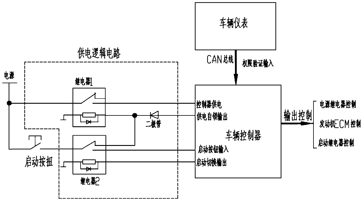 Keyless start control method for engineering machinery