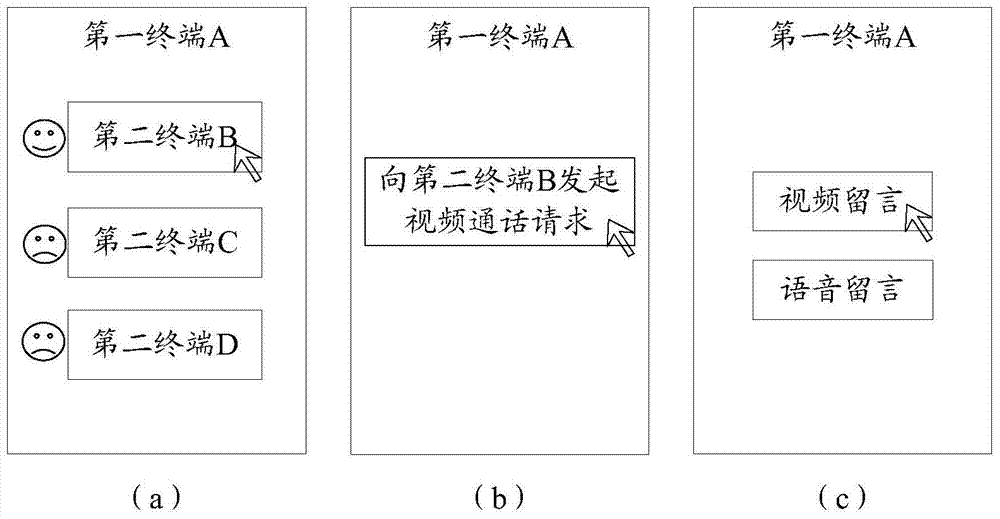 Data processing method and equipment