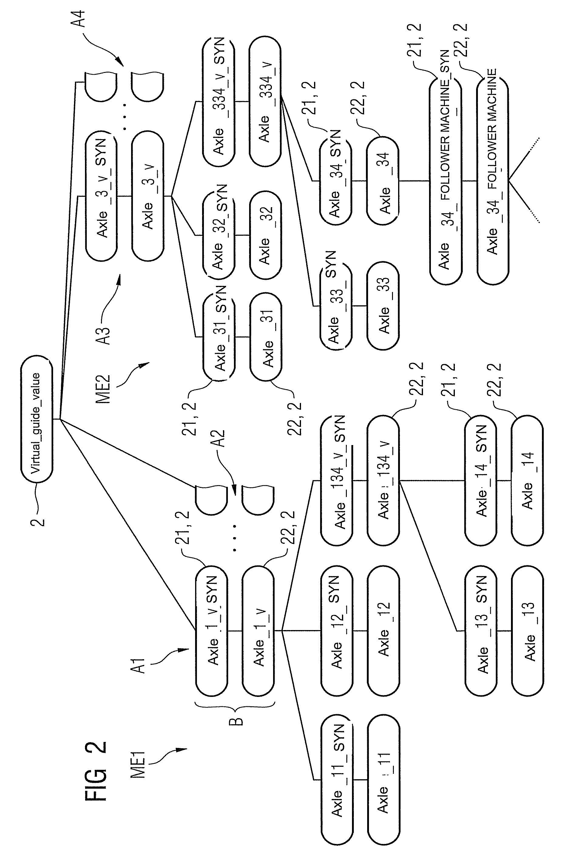 Project navigator for a hierarchical display of technological objects, storage medium and engineering system