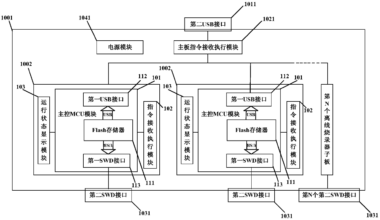 A scalable modular multi-channel off-line programmer