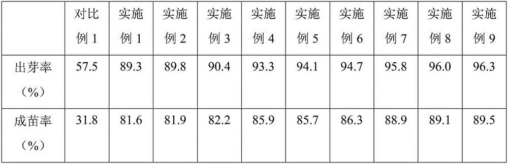 Seedling breeding method of syzygium hancei