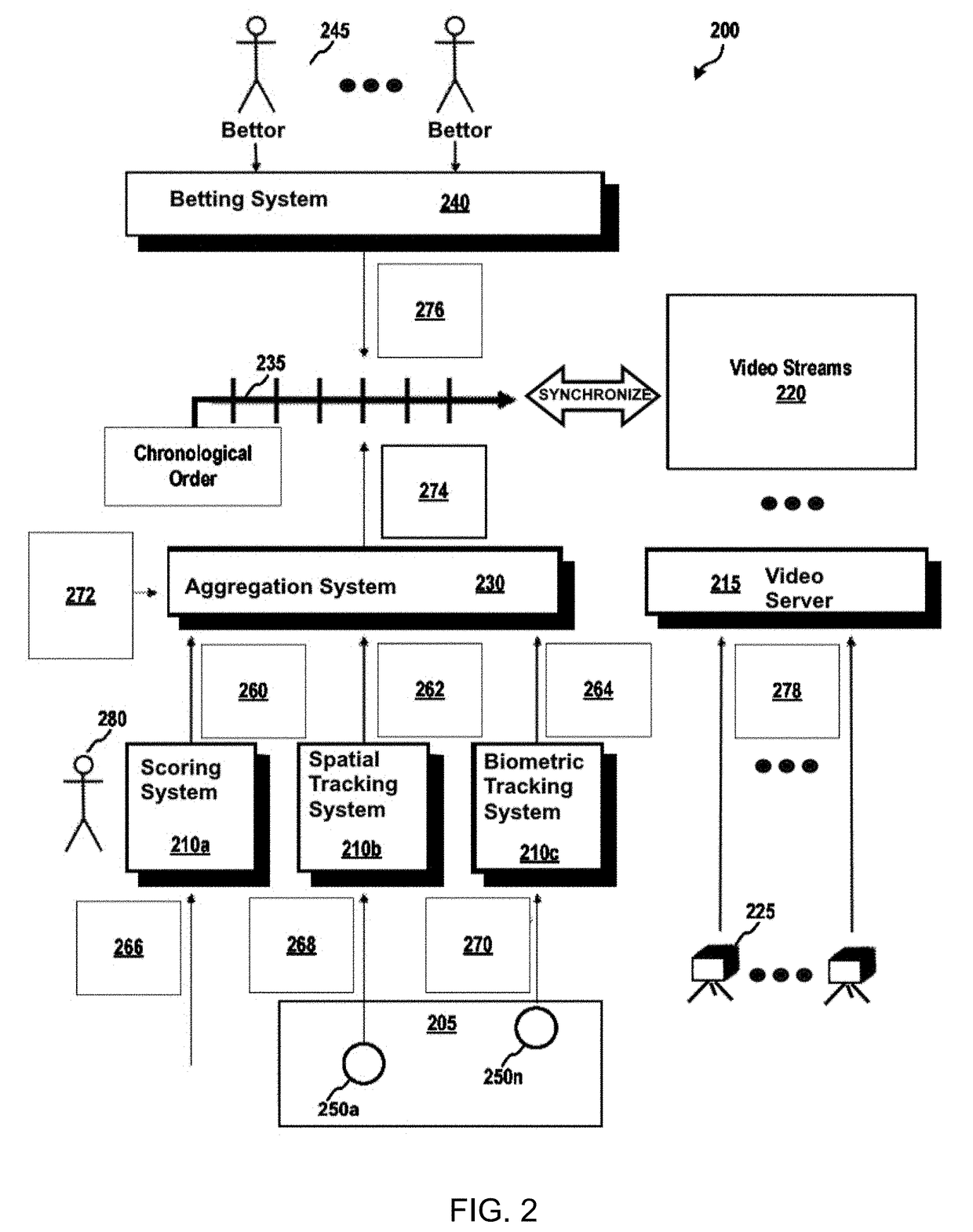 Systems and methods for providing secure data for wagering for live sports events