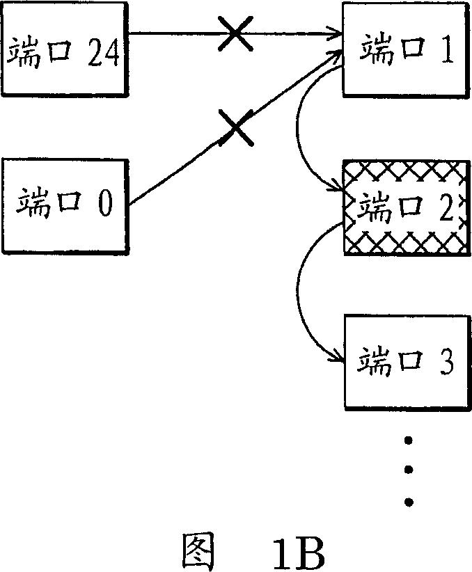 Broadcast storm control system and method