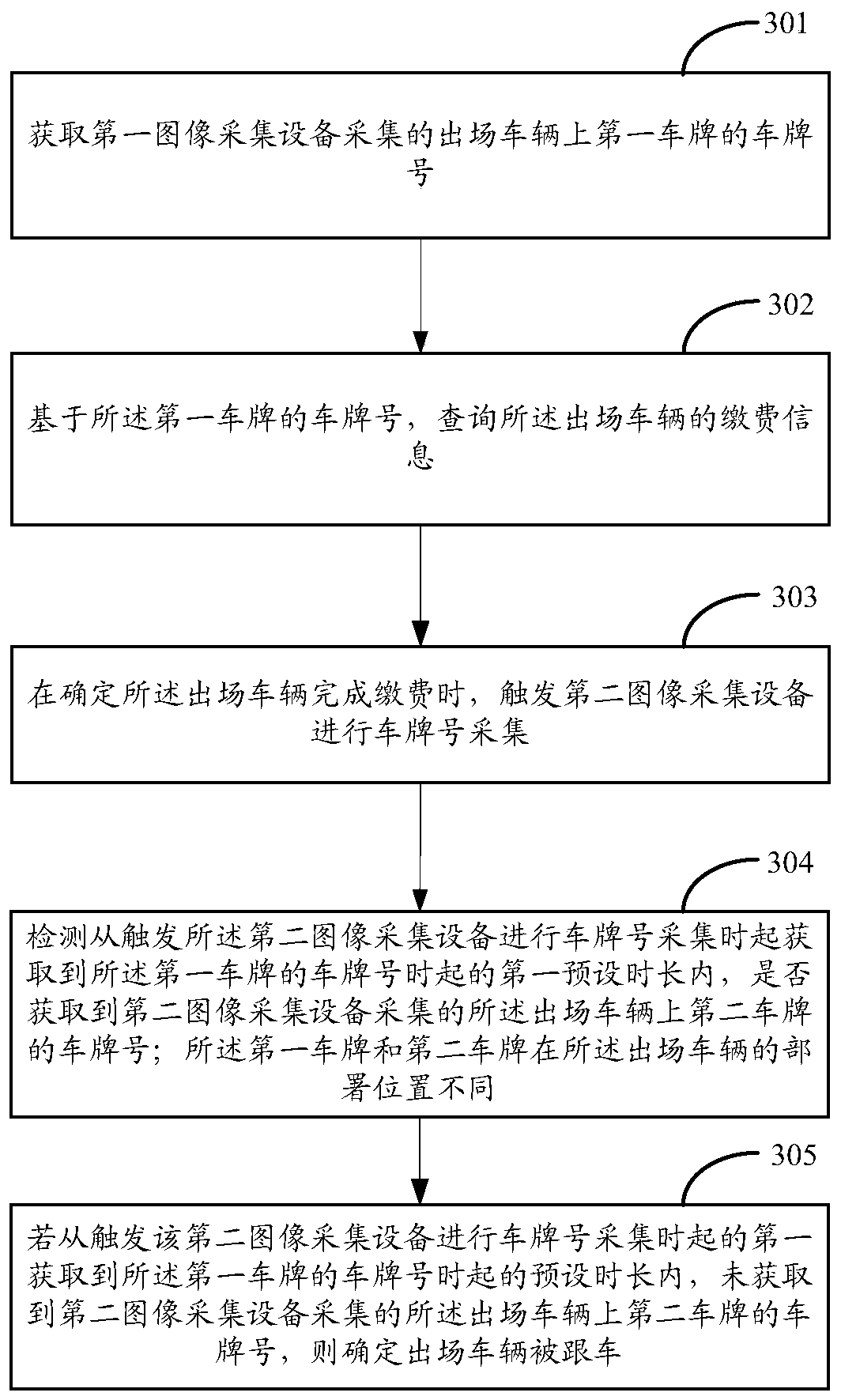 Vehicle following determination method, device and system for leaving vehicle and electronic equipment