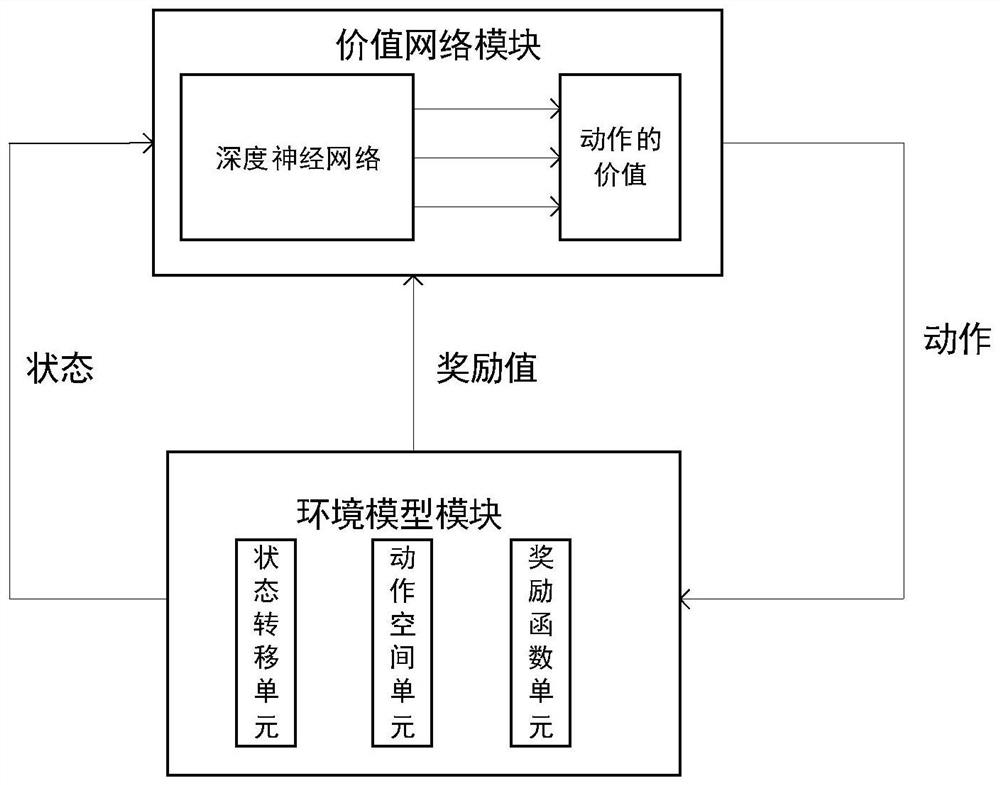 Base Station Cooperative Caching Method Oriented to User Priority in Dense Scenes