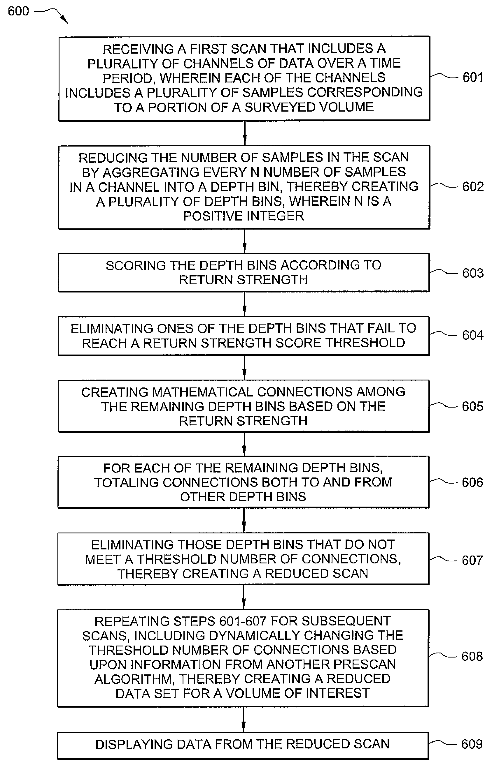 System, Method, and Computer Program Product Providing Three-Dimensional Visualization of Ground Penetrating Radar Data