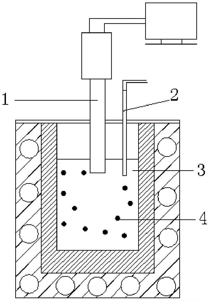 Preparing and molding devices and preparing and molding methods of nano SiC particle enhanced 7075 aluminum matrix composite material semi-solid slurry