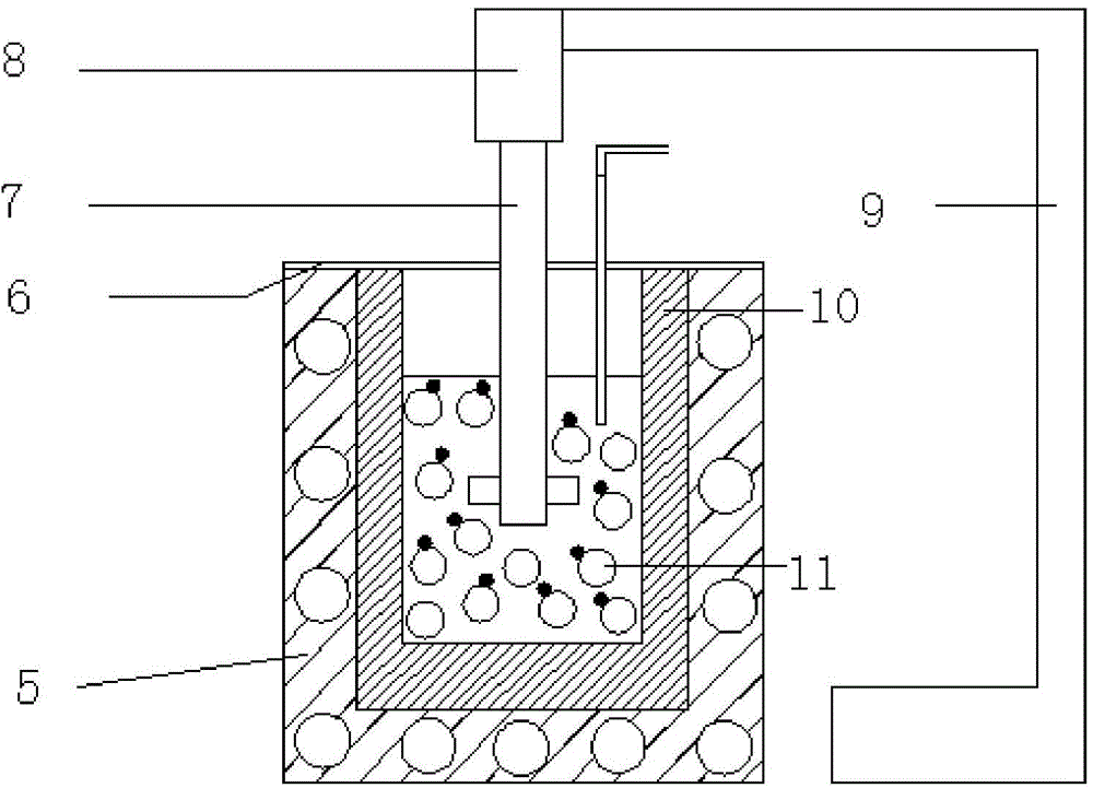 Preparing and molding devices and preparing and molding methods of nano SiC particle enhanced 7075 aluminum matrix composite material semi-solid slurry