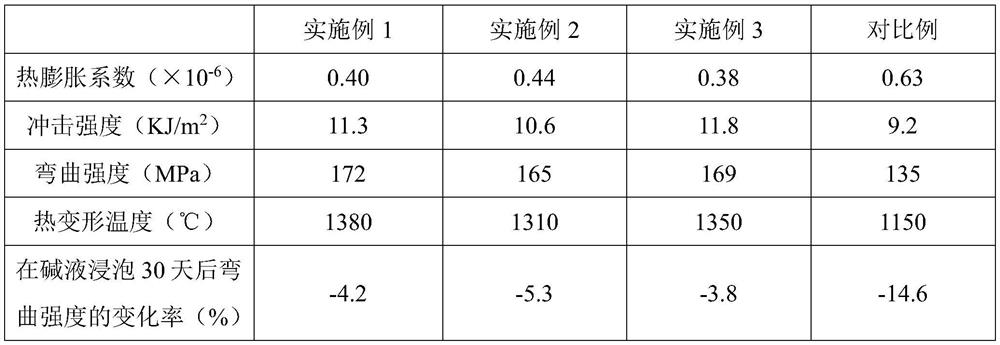 High-temperature-resistant, anti-corrosion and insulating vapor deposition equipment