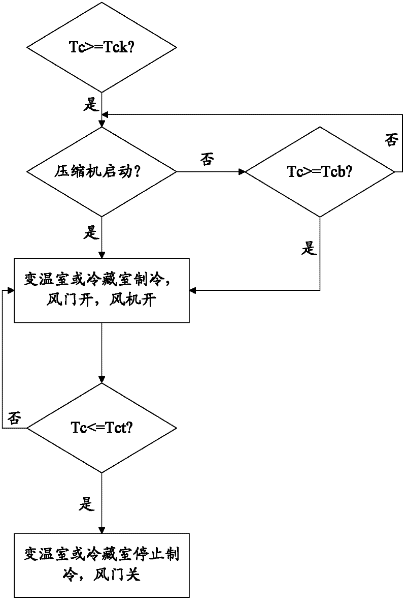 Refrigeration control method of air cooling refrigerator