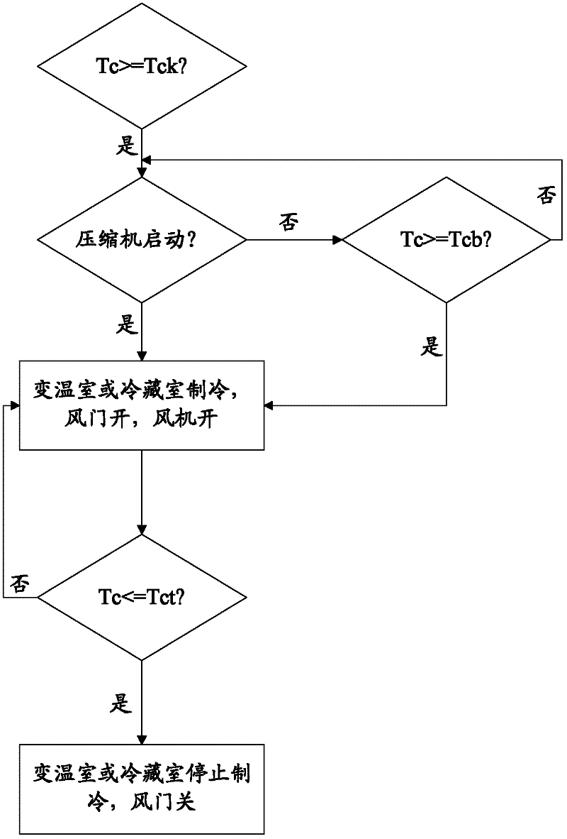 Refrigeration control method of air cooling refrigerator