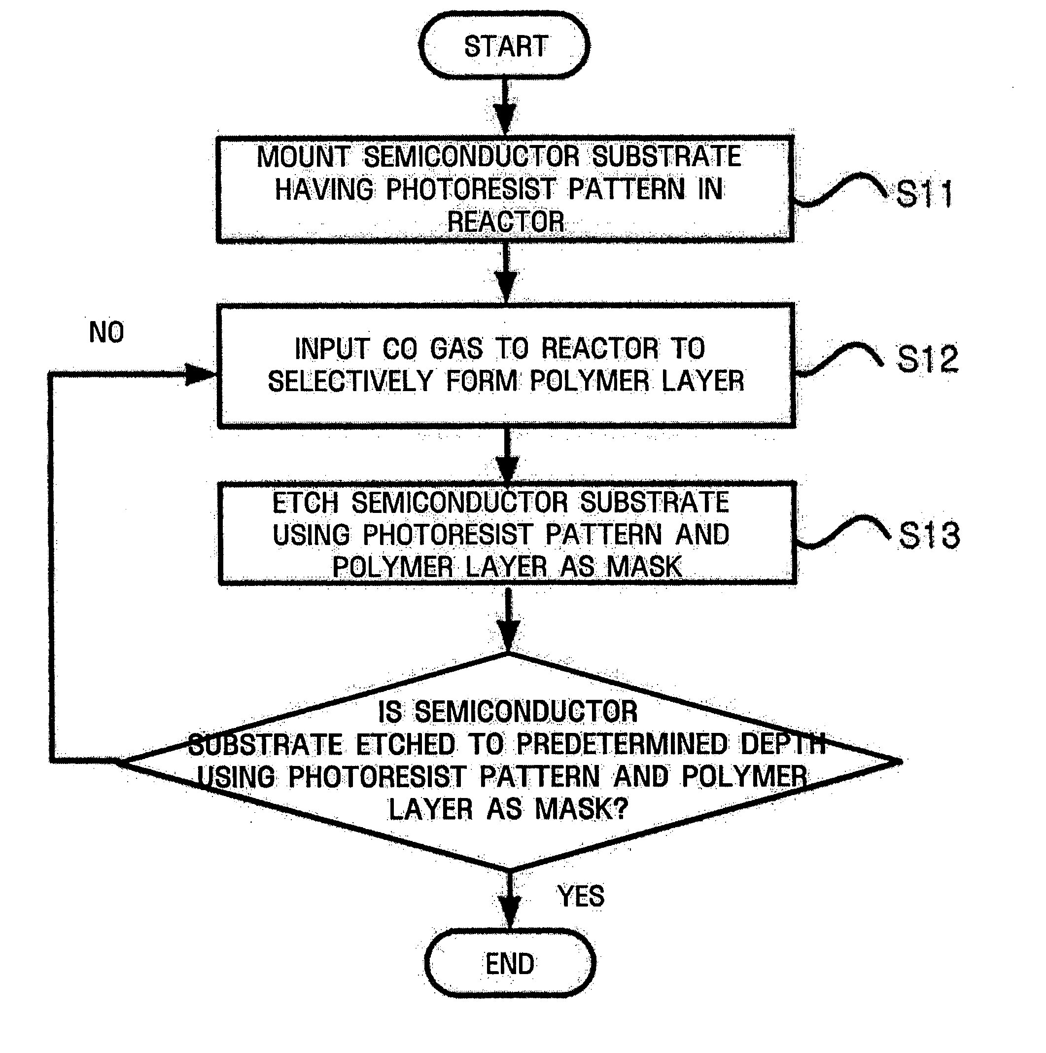 Dry etching method using polymer mask selectively formed by CO gas