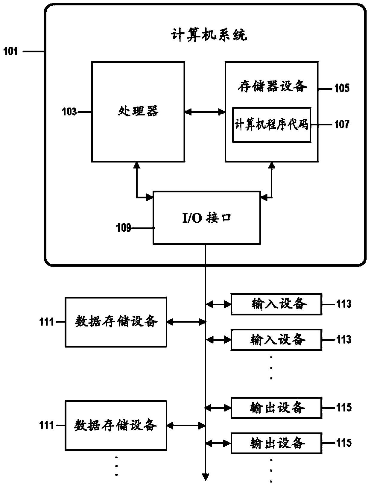 Optimizing user satisfaction when training a cognitive hierarchical storage-management system