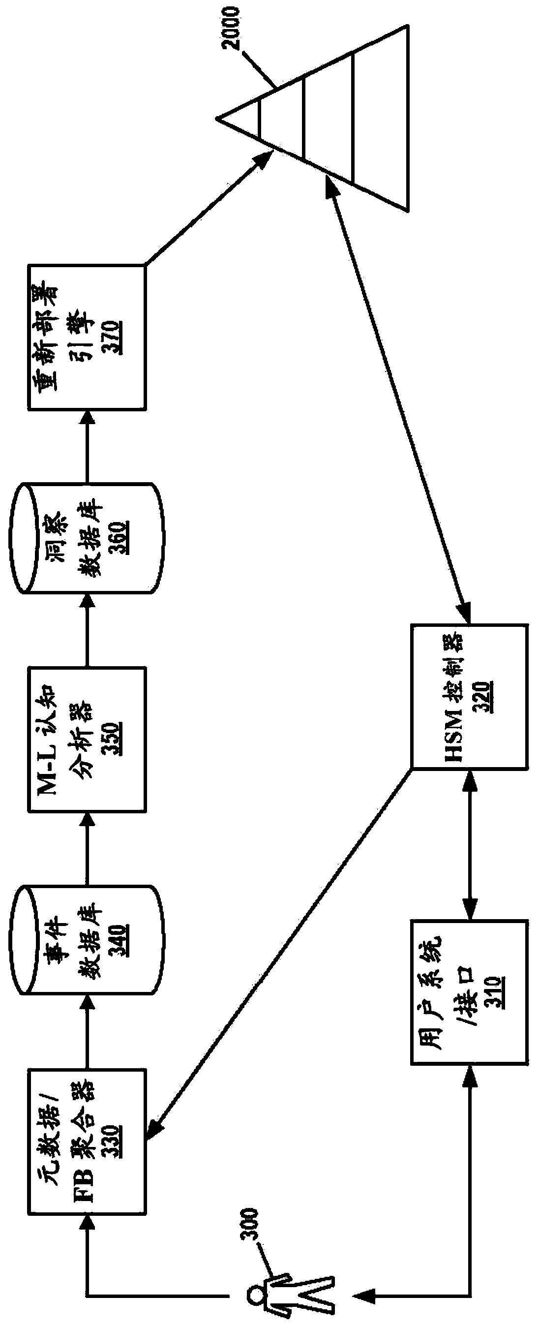 Optimizing user satisfaction when training a cognitive hierarchical storage-management system