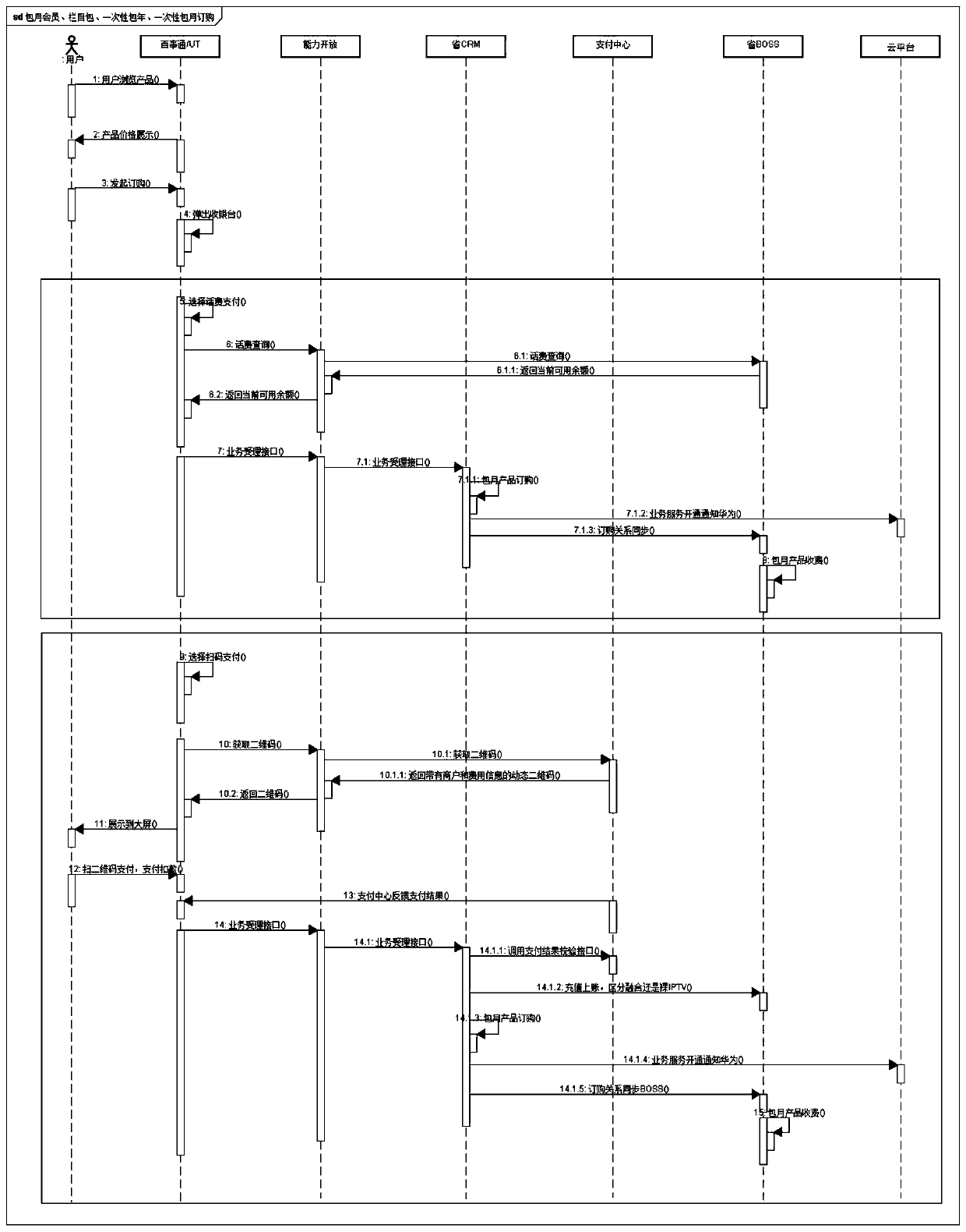 Real-time and asynchronous payment combined mobile service acceptance method and system