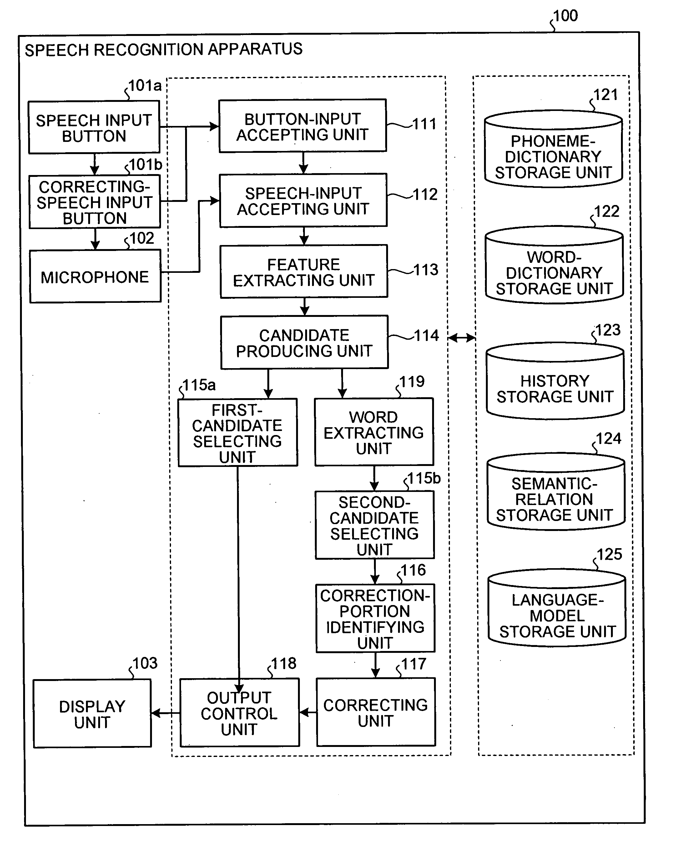 Apparatus, method and computer program product for recognizing speech