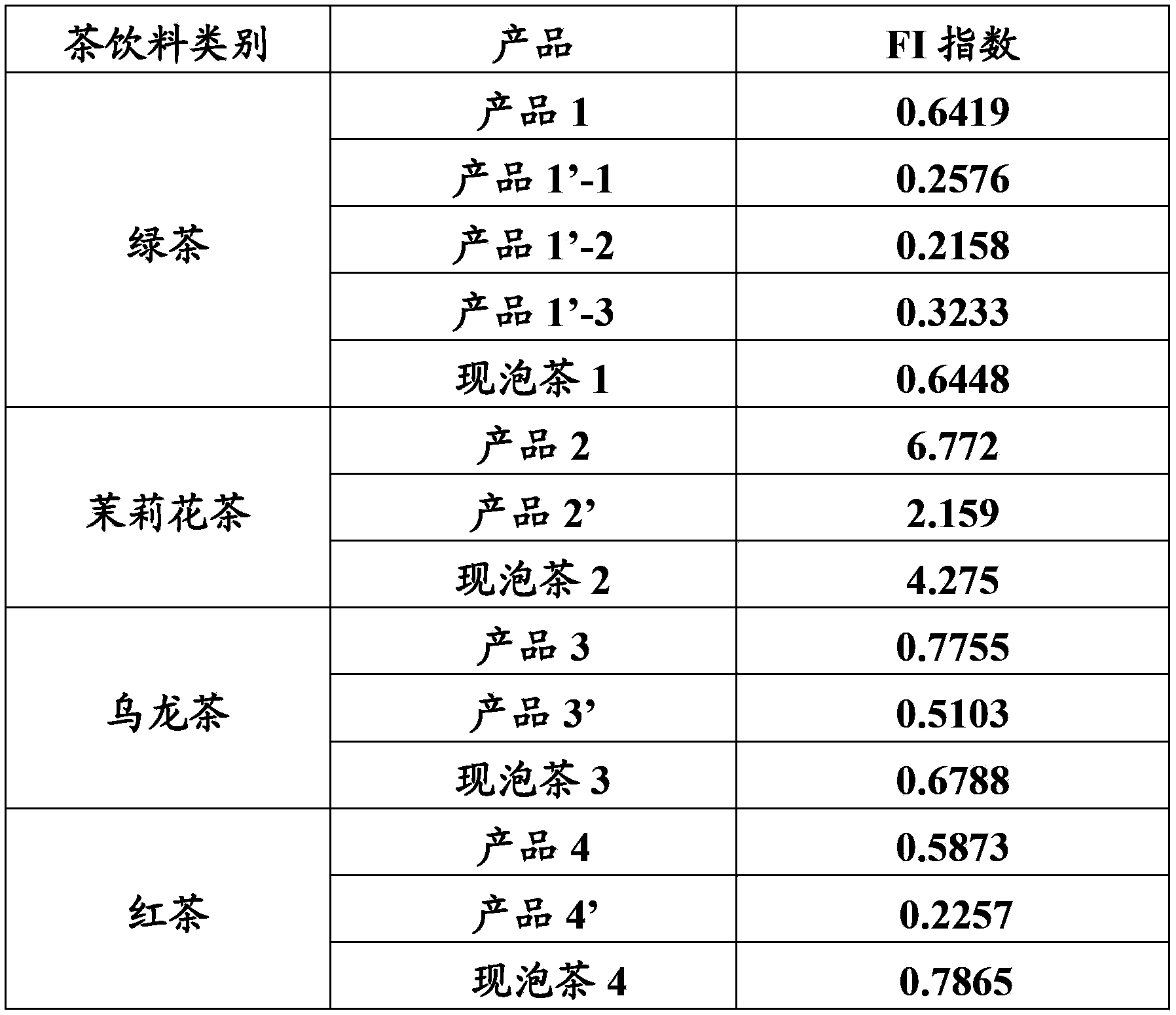 Tea drink and manufacture method thereof