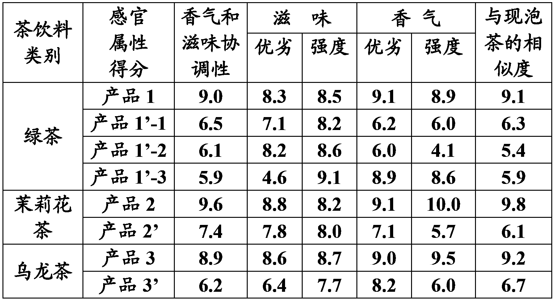 Tea drink and manufacture method thereof