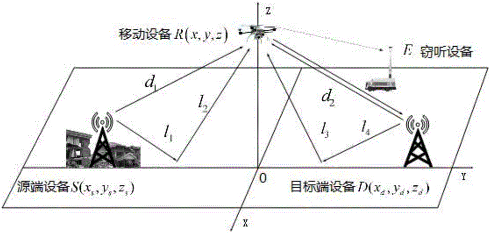 Mobile device position control method and device based on adaptive noise feedback