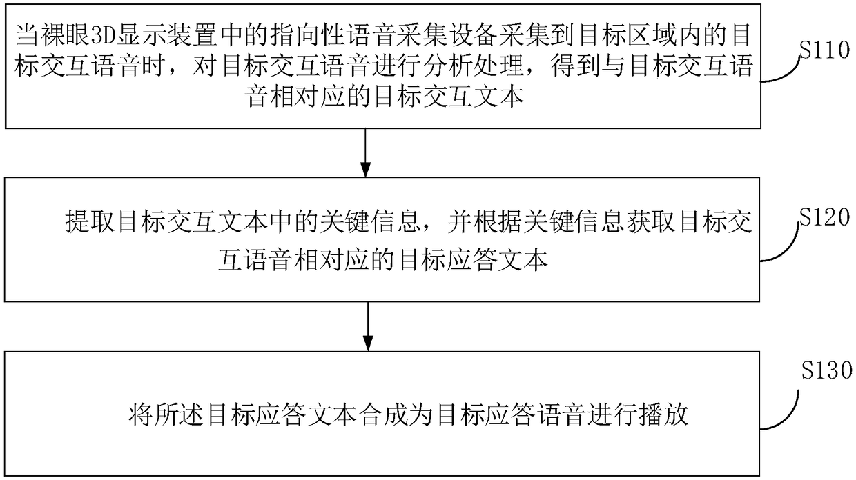 Speech interaction method and device, equipment and storage medium