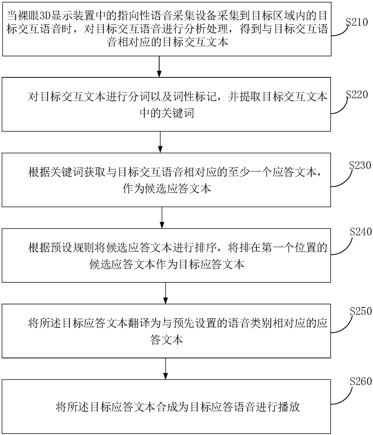 Speech interaction method and device, equipment and storage medium