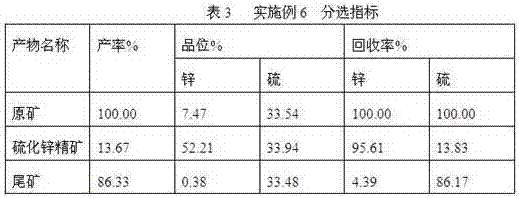 Inhibitor for inhibiting flotation of zinc sulfide ore from iron sulfide ore and preparation and use methods thereof