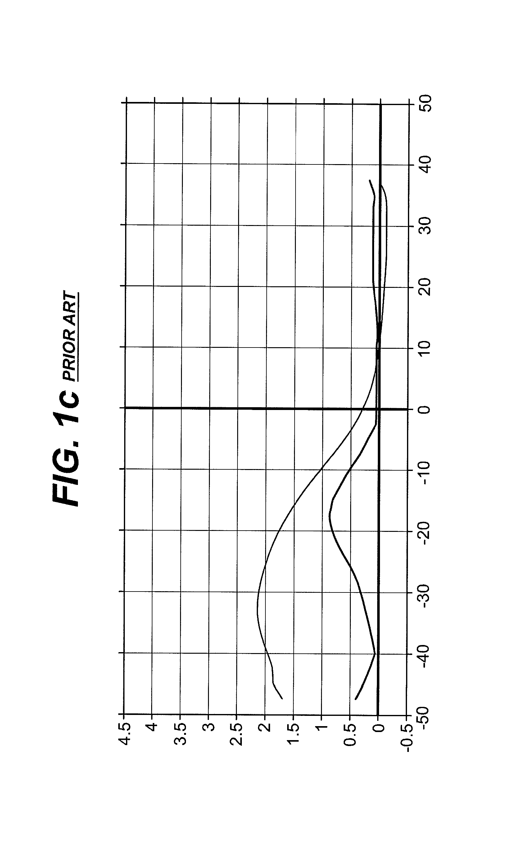 Short corridor progressive addition lenses with reduced unwanted astigmatism