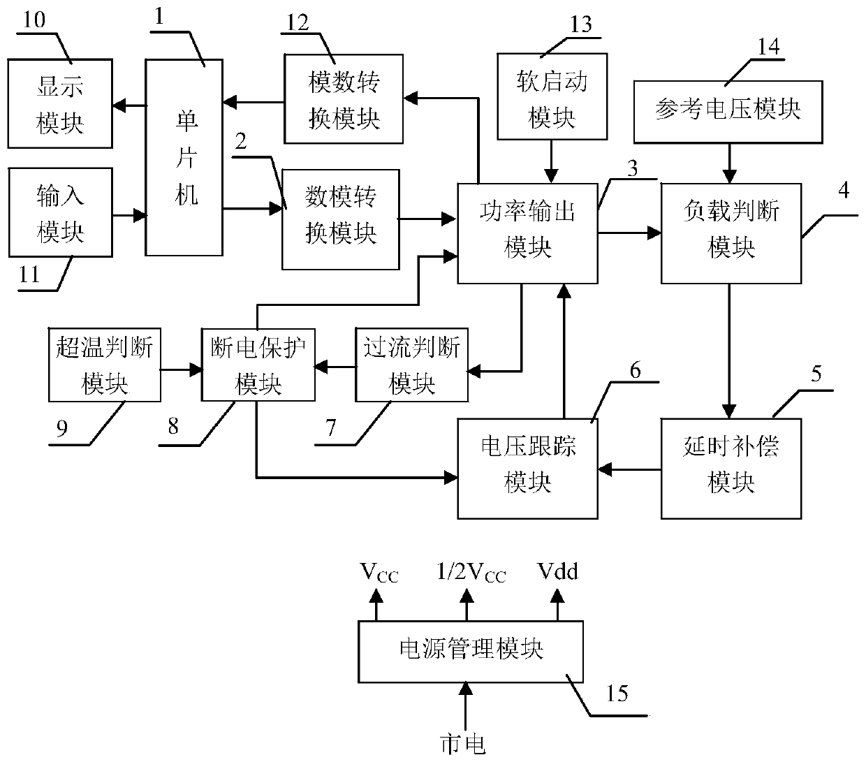 A Digital Impedance Adaptive Laser Diode Driver