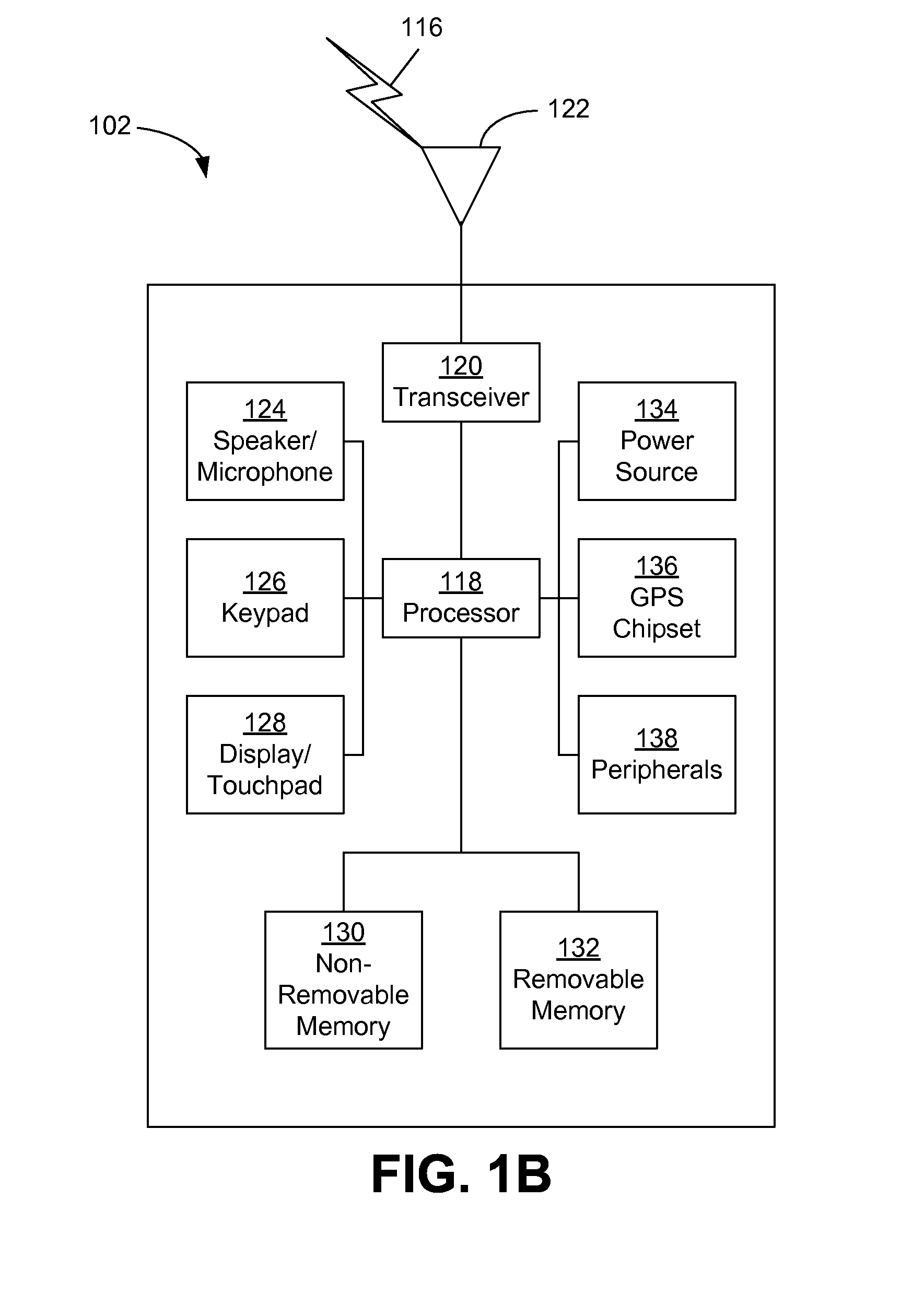 Methods, systems and apparatuses for network assisted interference cancellation and suppression in long-term evolution (LTE) systems