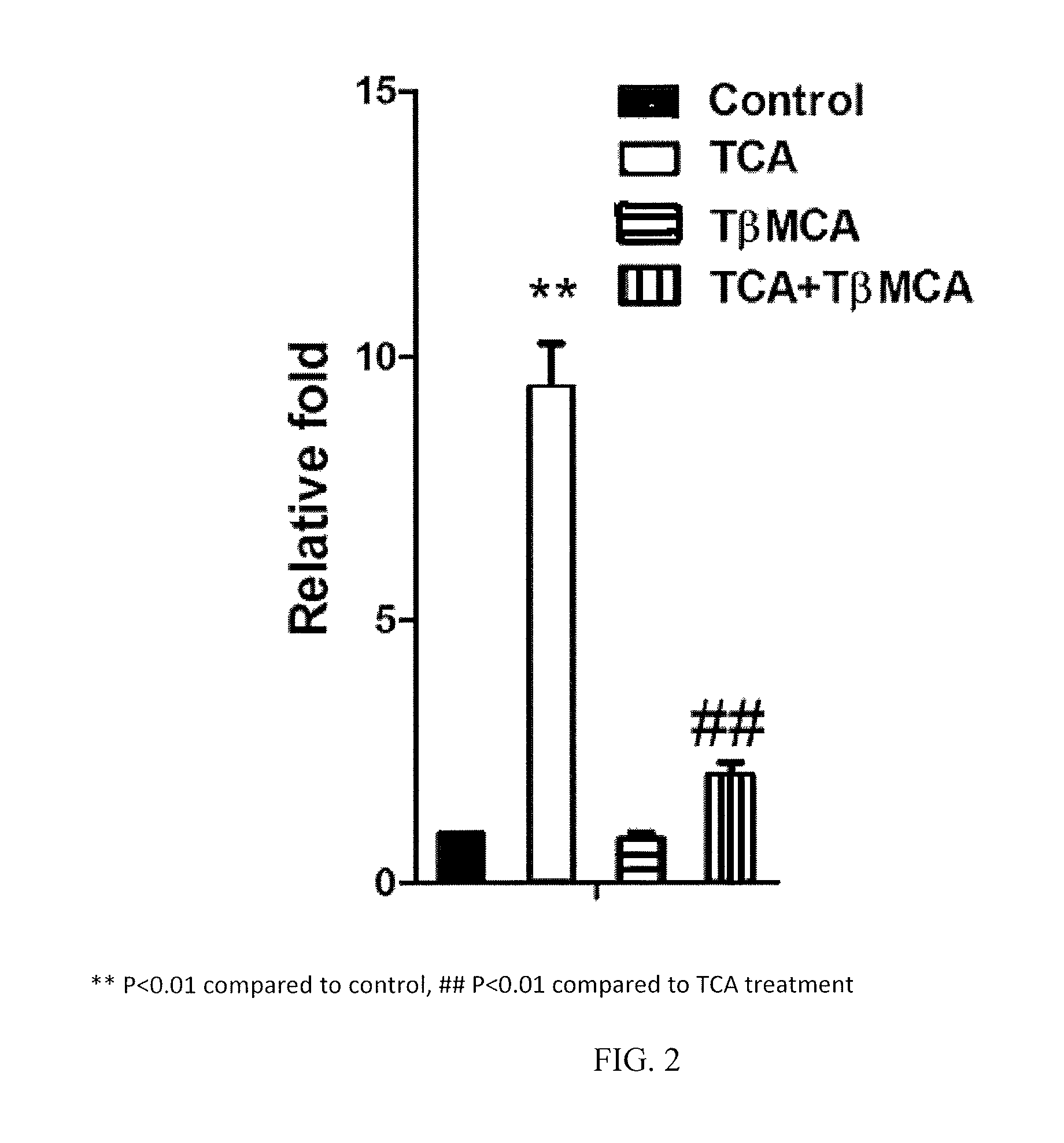 Inhibitors of the farnesoid X receptor and uses in medicine