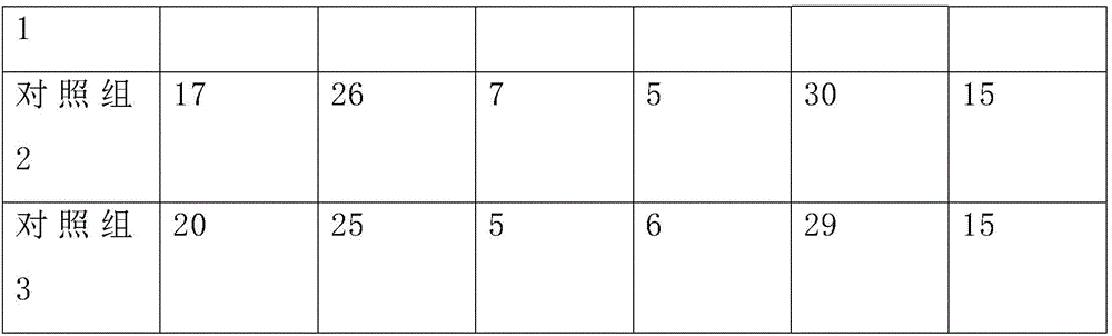 Plant weight reducing enzymes and preparation method thereof