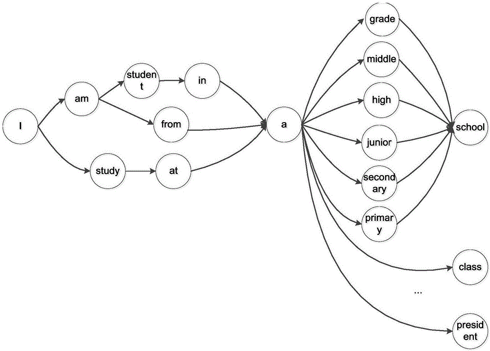 Method and system for automatically generating article based on description text