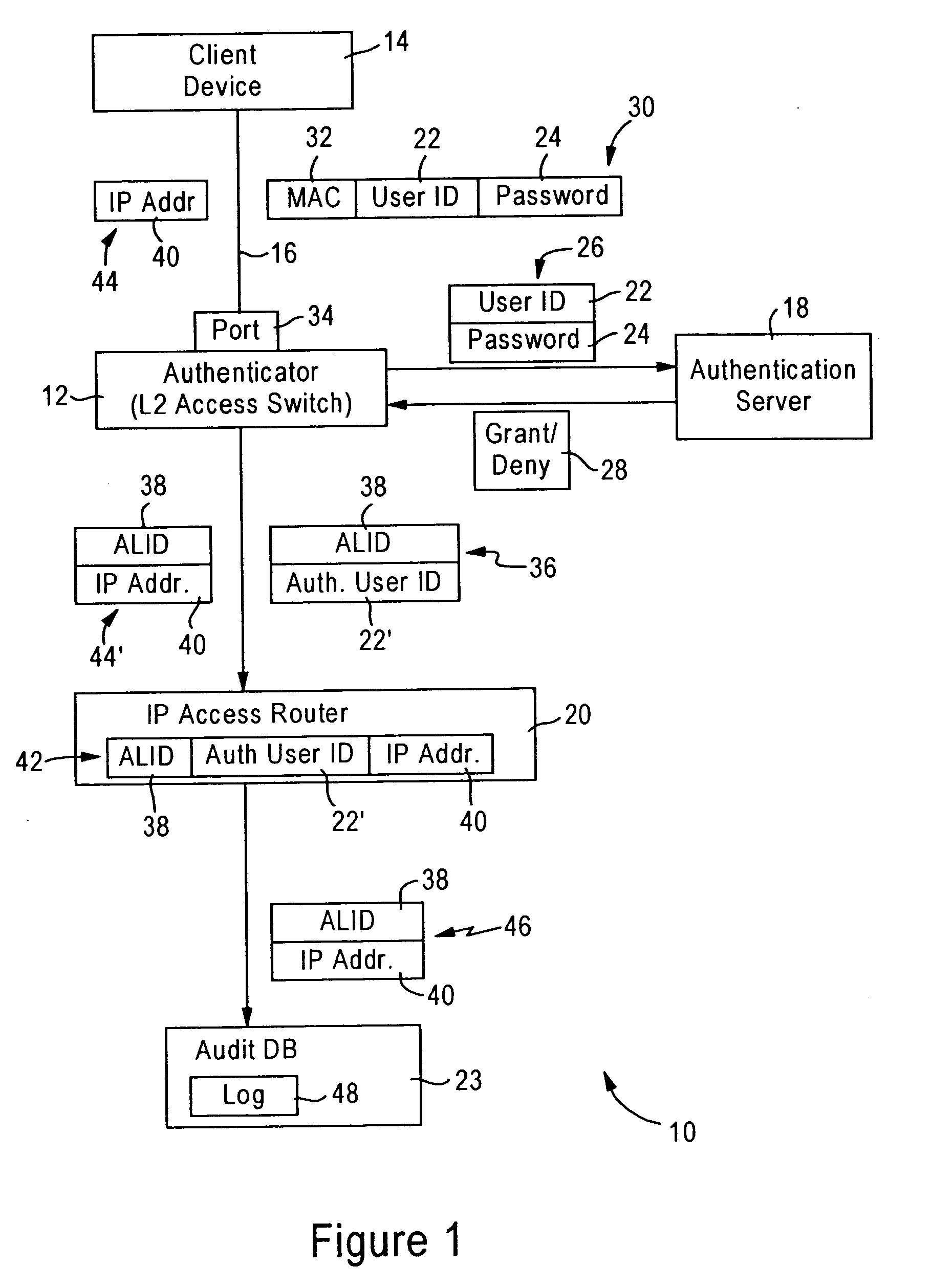 Arrangement for tracking IP address usage based on authenticated link identifier