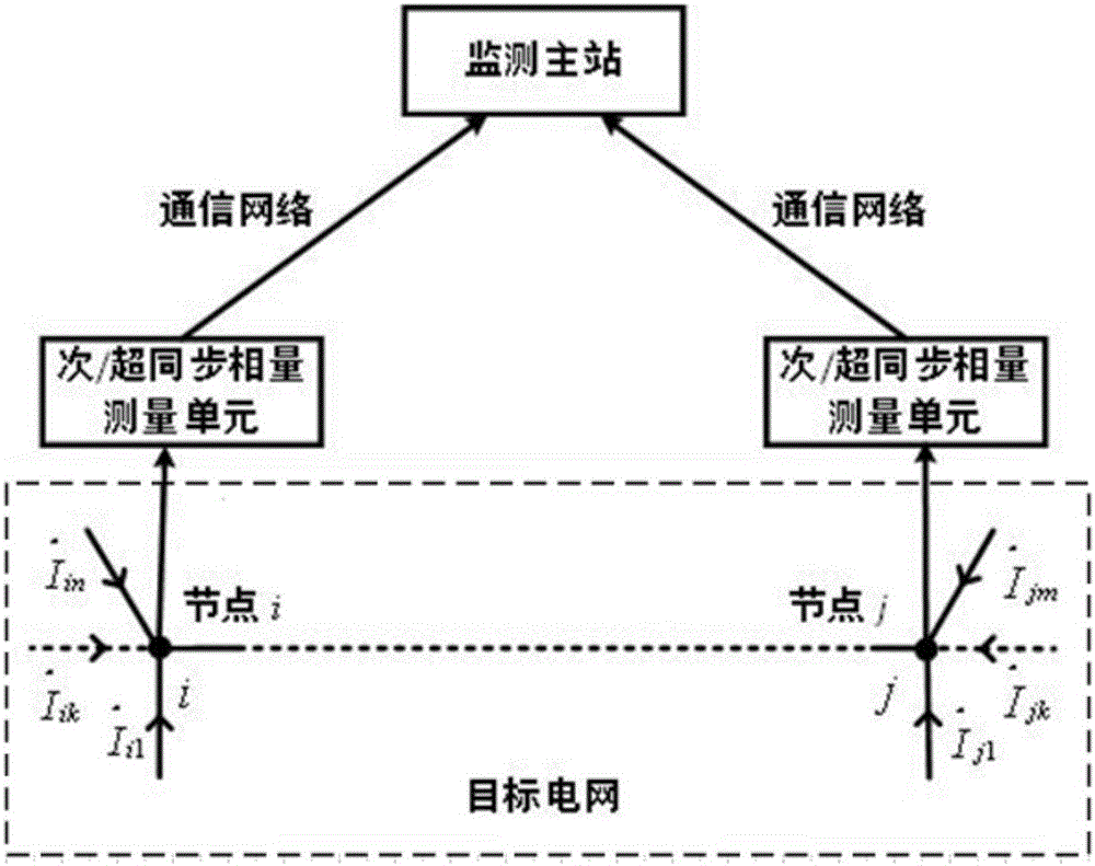 Power system sub-/super-synchronous oscillation wide-area monitoring method and power system sub-/super-synchronous oscillation wide-area monitoring system