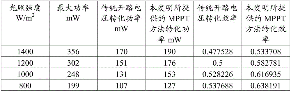 MPPT control system and method for small-power wearable photovoltaic system