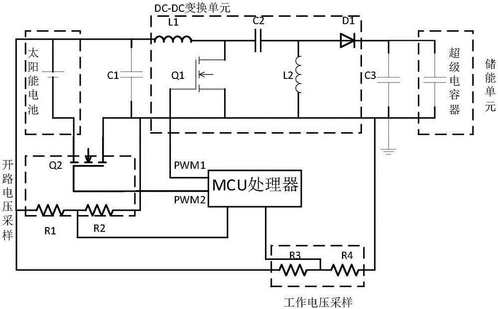 MPPT control system and method for small-power wearable photovoltaic system