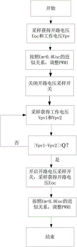 MPPT control system and method for small-power wearable photovoltaic system