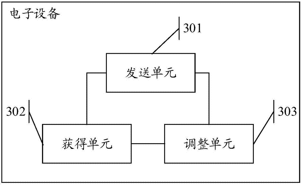 Information processing method and electronic device