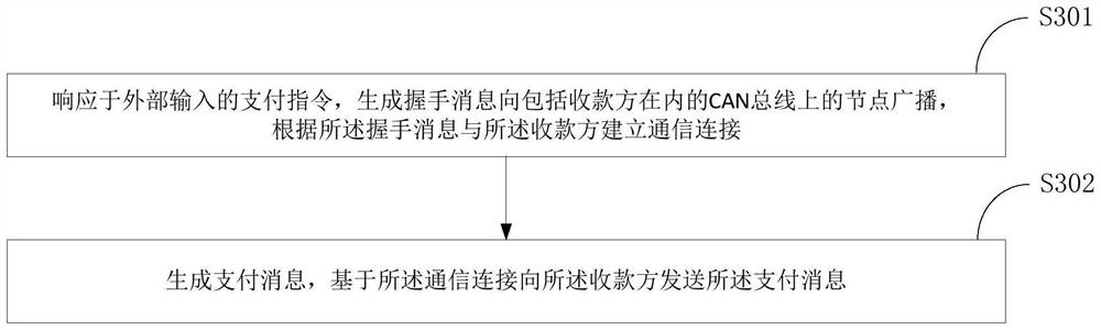 Digital currency payment method and system