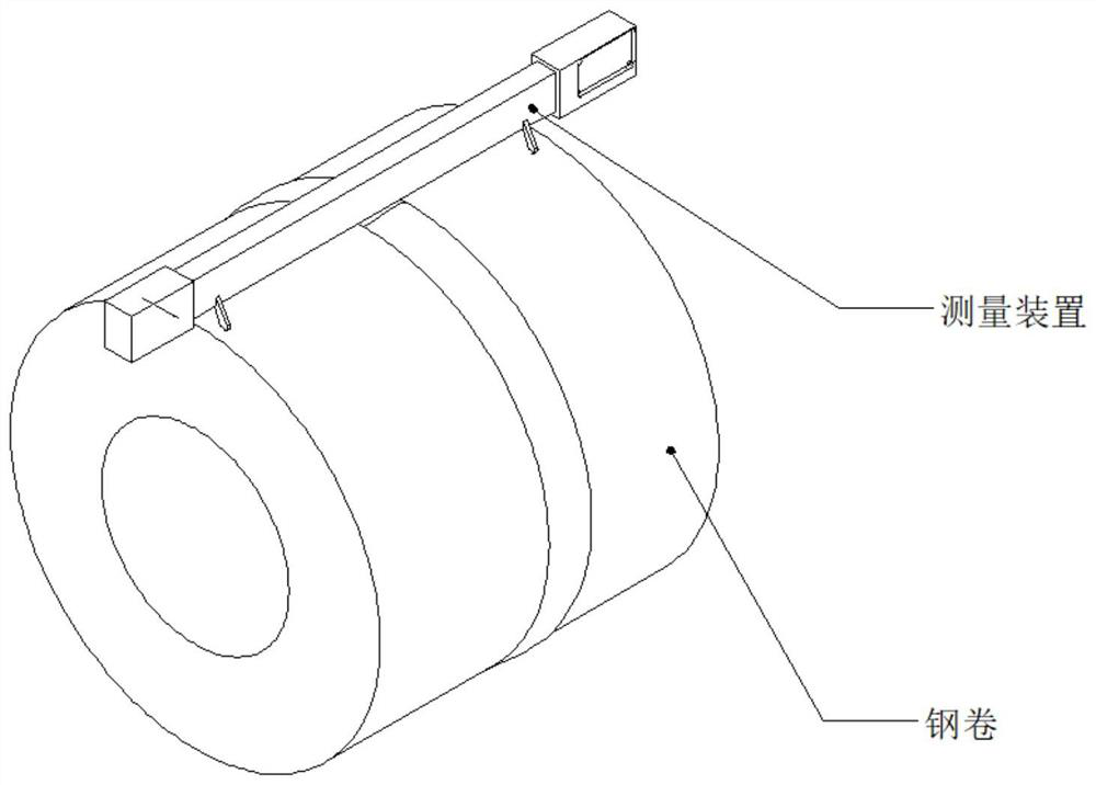 Steel coil contour measuring device and measuring method