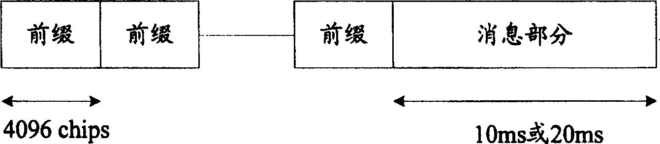 Time slot format configuration method based on physical random cut-in channel frame