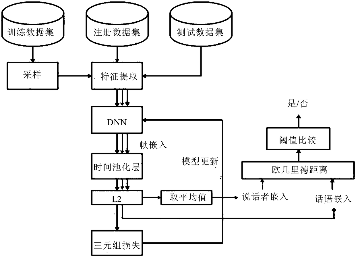 Method for training speaker recognition network model, speaker recognition method and system