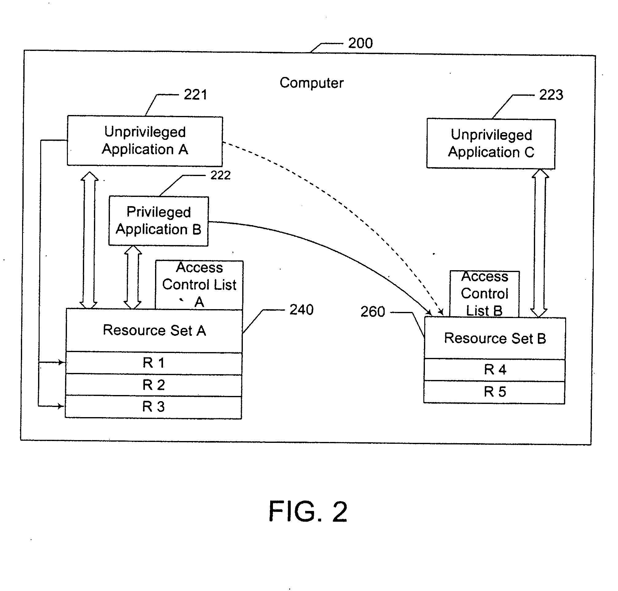 Methods and systems of managing concurrent access to multiple resources