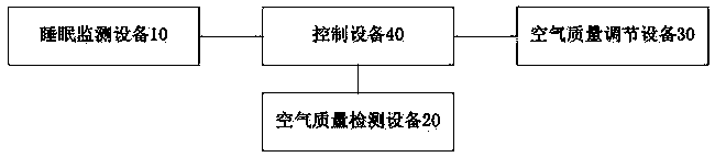 Device and method for improving sleep comfort