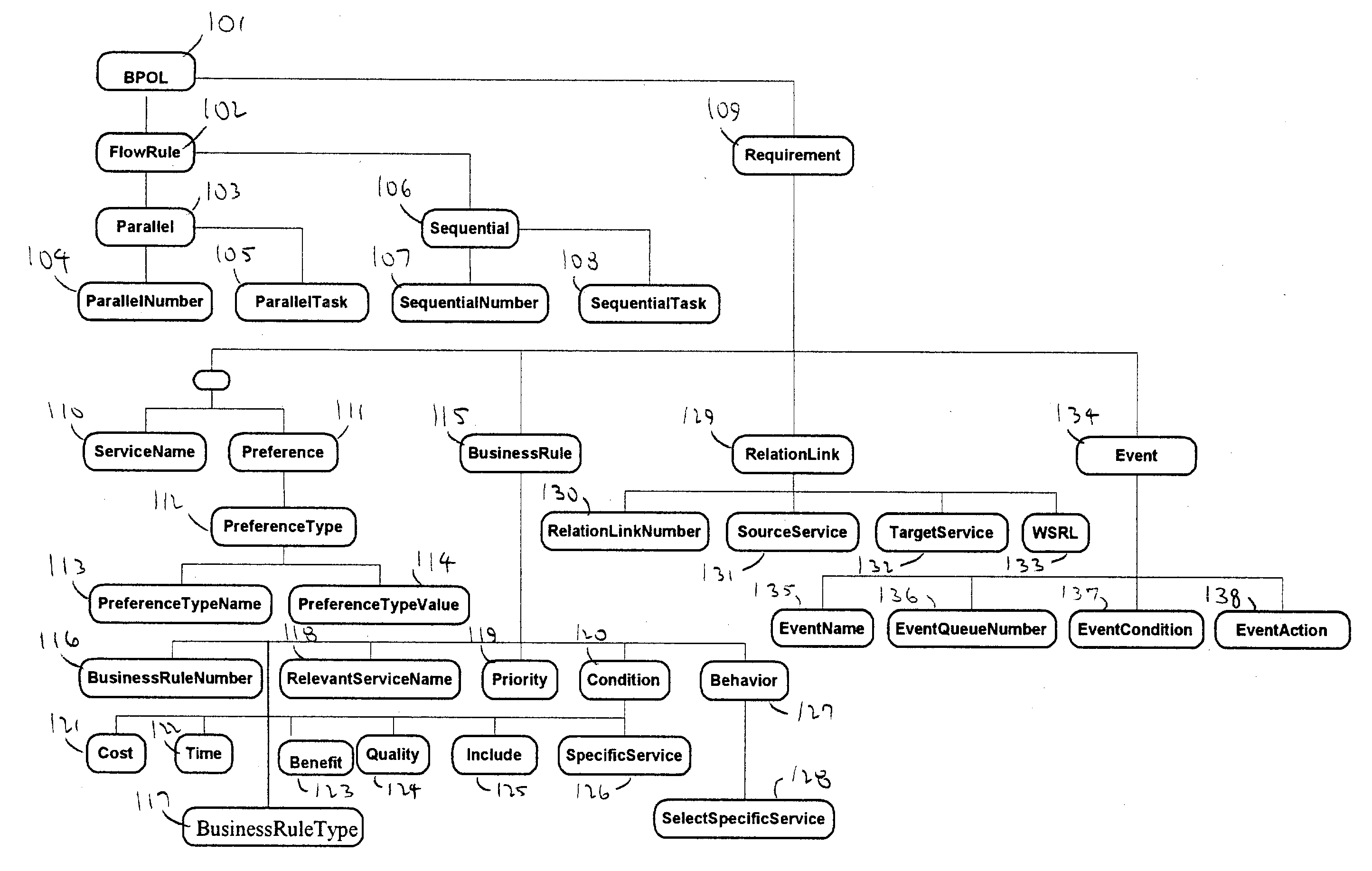 System and method of dynamic service composition for business process outsourcing