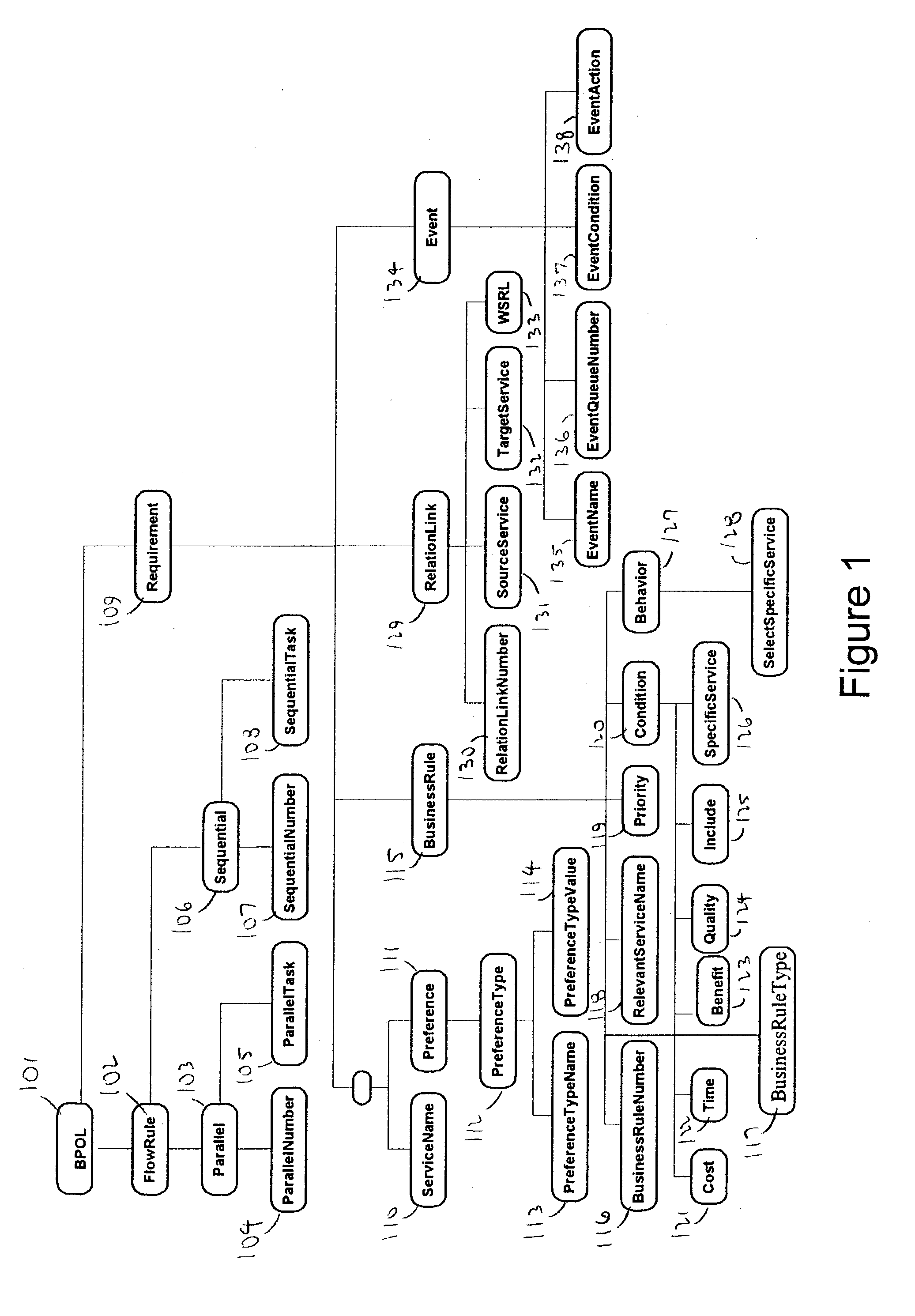 System and method of dynamic service composition for business process outsourcing