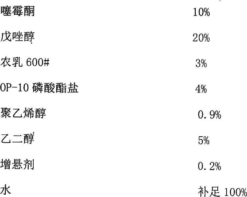 Bactericidal composition containing thiamethoxam and tebuconazole