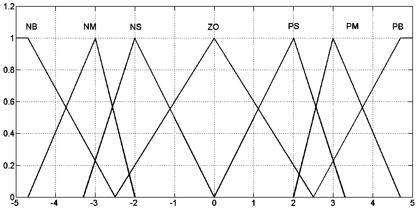 Method for estimating status of brushless direct current motor based on extended kalman filter