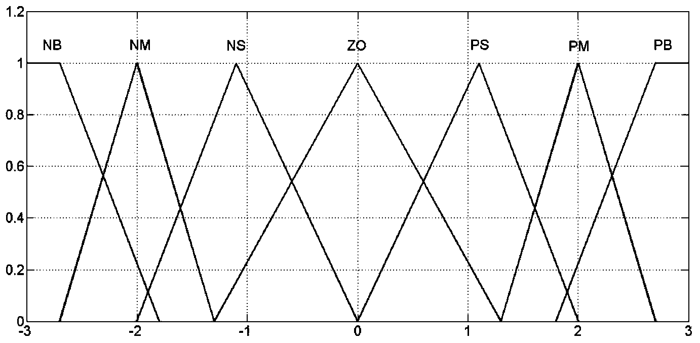 Method for estimating status of brushless direct current motor based on extended kalman filter