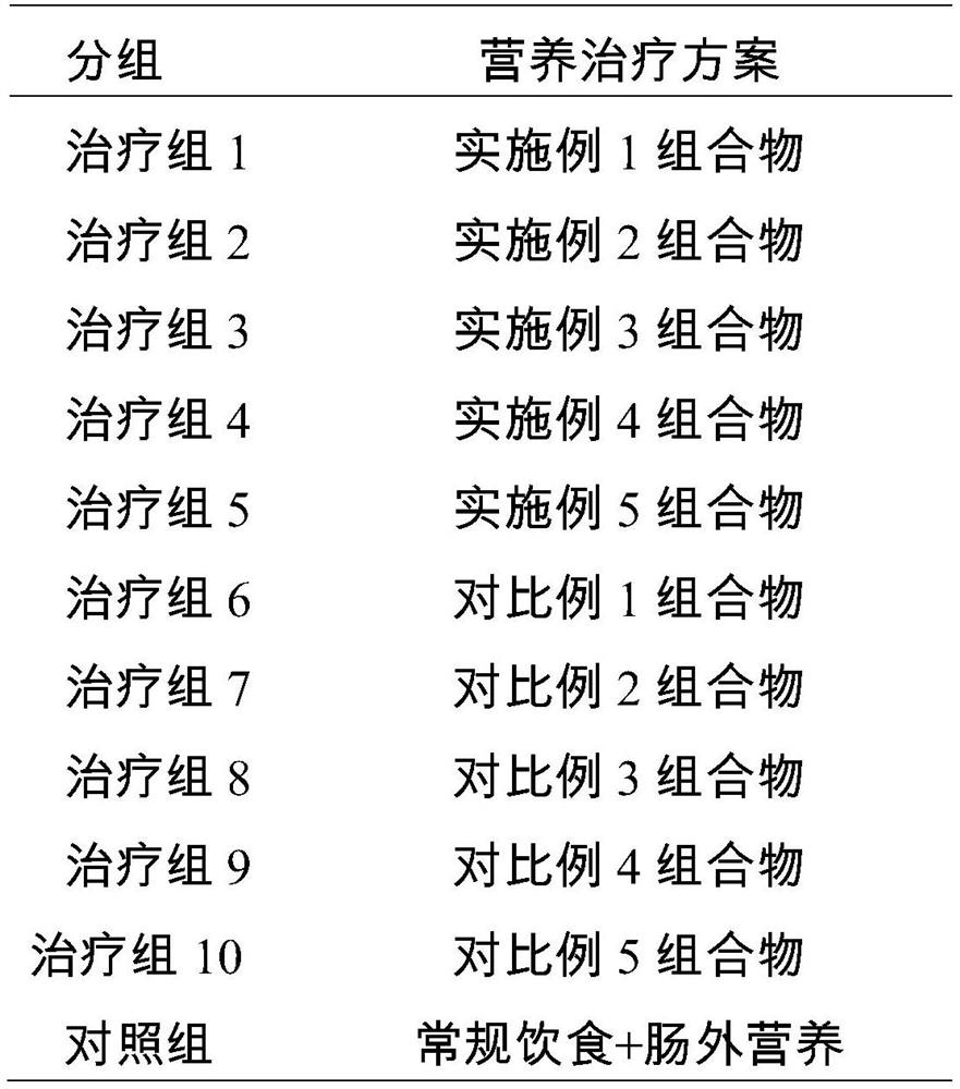 Full-nutrient dietary composition suitable for Crohn disease and preparation method thereof